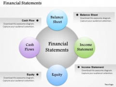 Sales Diagram Circular Financial Process Diagram Business Framework Model