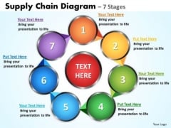 Strategic Management Supply Chain Diagrams 7 Stages Strategy Diagram