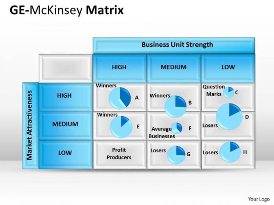 Business Cycle Diagram Ge Mckinsey Guide Business Diagram