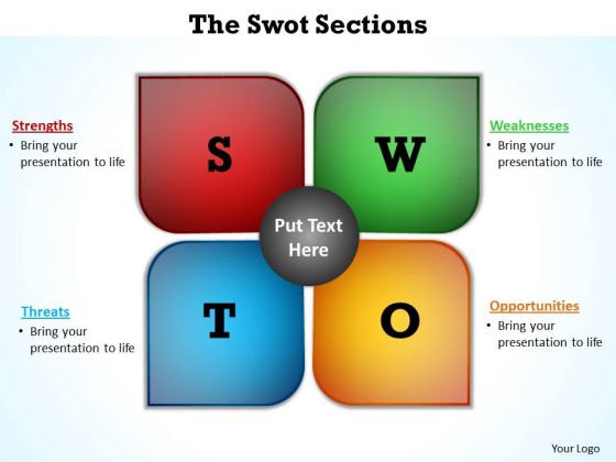 Business Cycle Diagram The Swot Sections Strategy Diagram