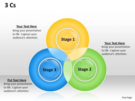 Business Finance Strategy Development 3 Cs Venn Diagram Consulting Diagram Business Finance Strategy Development 3 Cs Venn Diagram Consulting Diagram