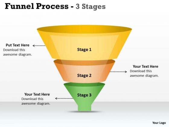 Business Finance Strategy Development 3 Staged Dependent Funnel Process Sales Diagram