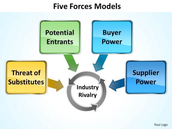 Business Framework Model 5 Forces Models 3 Marketing Diagram Business Framework Model 5 Forces Models 3 Marketing Diagram