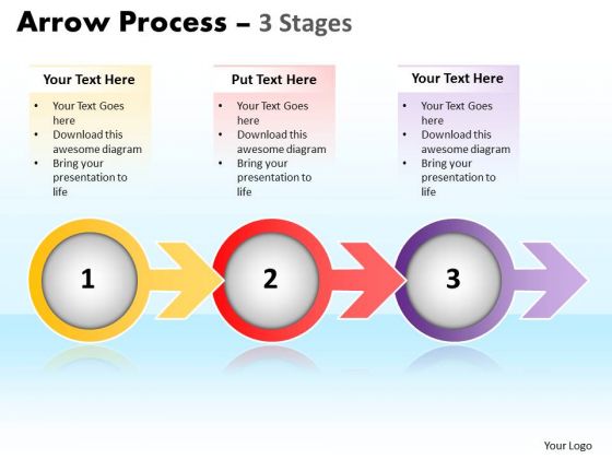 Business Framework Model Arrow Process 3 Stages Business Cycle Diagram