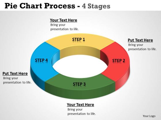 Business Framework Model Pie Chart Process 4 Stages Strategic Management