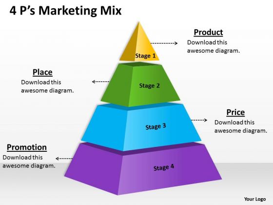 Marketing Diagram 4 Staged Triangular Business Diagram Mba Models And Frameworks Marketing Diagram 4 Staged Triangular Business Diagram Mba Models And Frameworks