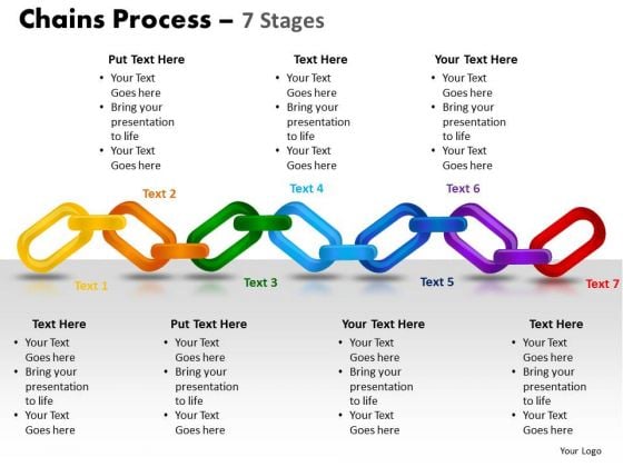 Marketing Diagram Chains Process 7 Stages Strategic Management