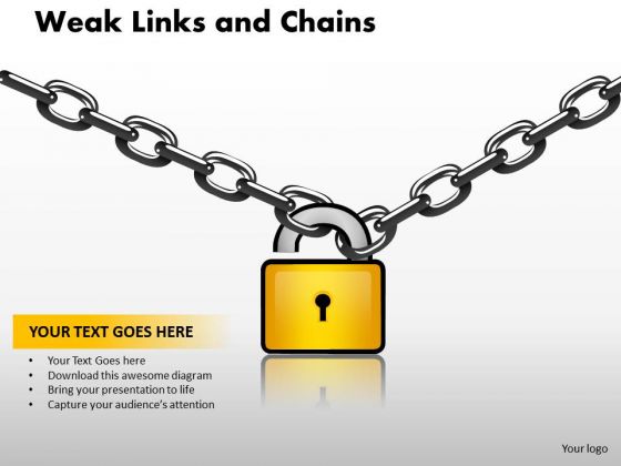 Marketing Diagram Weak Links And Chains Mba Models And Frameworks