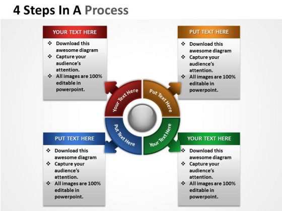 Mba Models And Frameworks 4 Steps In A Process Strategy Diagram
