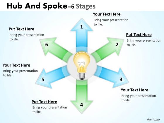 Mba Models And Frameworks Hub And Spoke 6 Stages Mba Models And Frameworks Mba Models And Frameworks Hub And Spoke 6 Stages Mba Models And Frameworks
