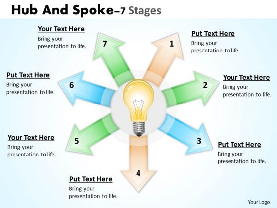 Mba Models And Frameworks Hub And Spoke 7 Stages Consulting Diagram Mba Models And Frameworks Hub And Spoke 7 Stages Consulting Diagram