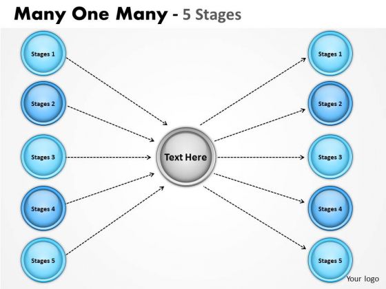 Mba Models And Frameworks Many One Many 5 Stages Strategic Management