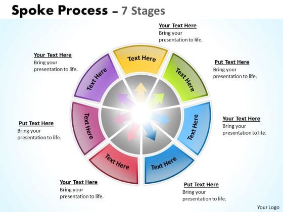 Mba Models And Frameworks Spoke Process 7 Stages Sales Diagram