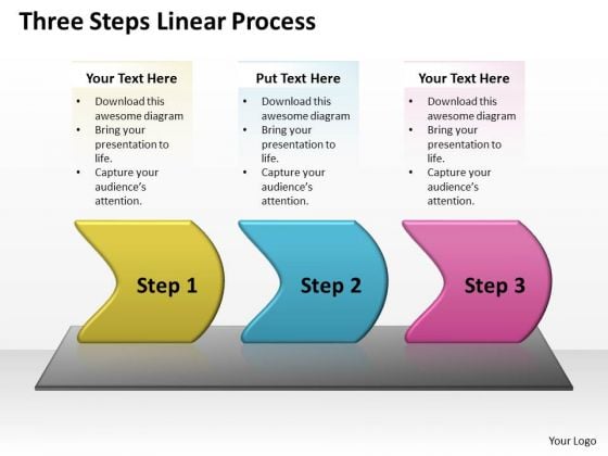 mba models and frameworks three steps linear process sales