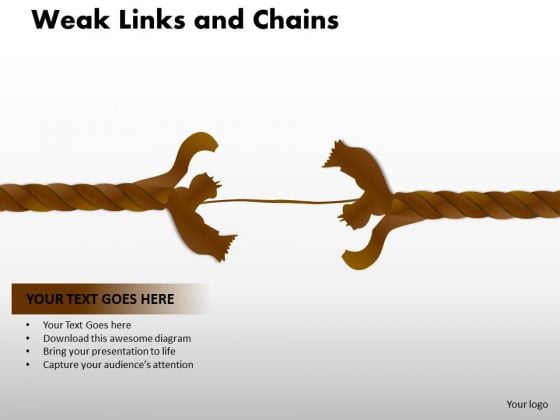 Sales Diagram Weak Links And Chains Mba Models And Frameworks