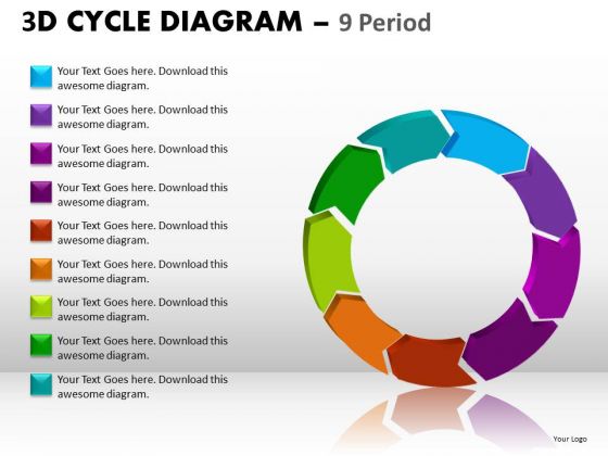 Strategic Management 3d Cycle Diagram Strategy Diagram