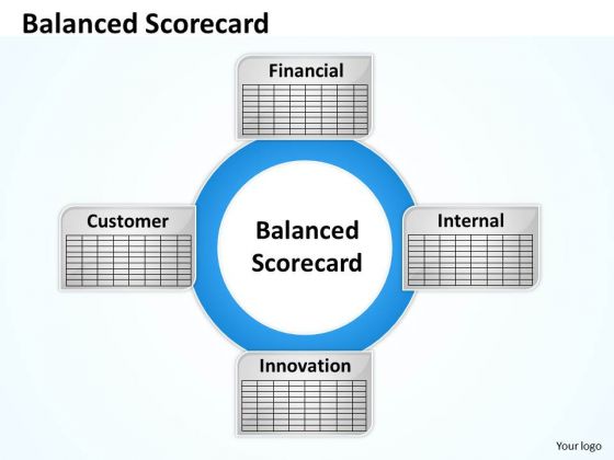 Strategic Management Balanced Scorecard Diagram For Finance Strategy Diagram