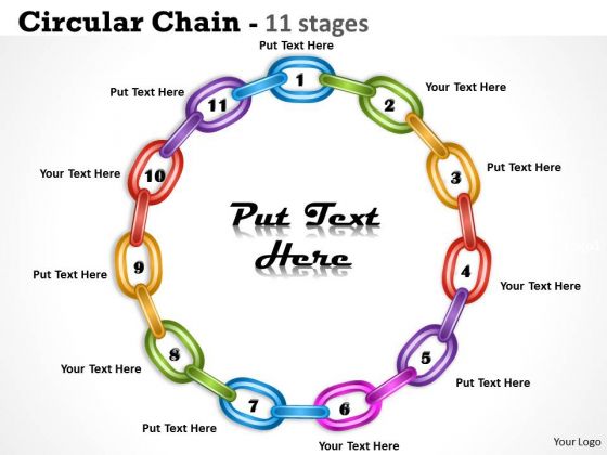 Strategic Management Circular Chain 11 Stages Mba Models And Frameworks
