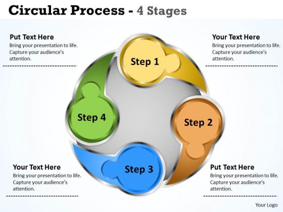 Strategic Management Circular Process 4 Stages Sales Diagram
