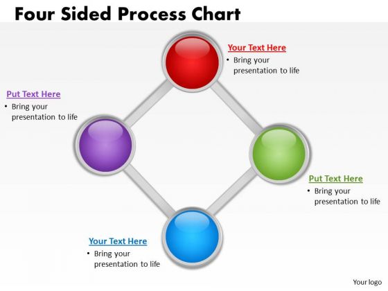 Strategic Management Four Sided Flow Process Chart Business Cycle Diagram