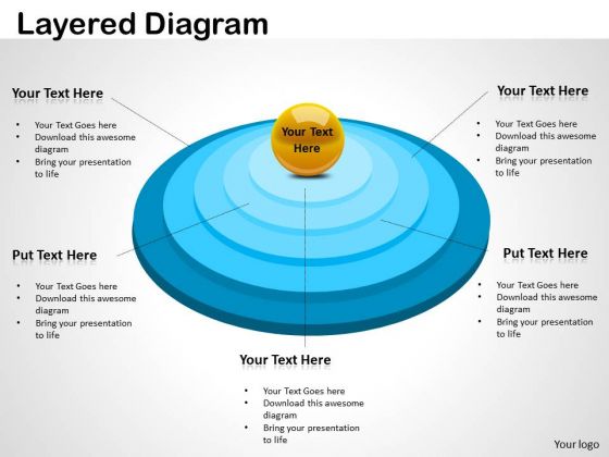 Strategic Management Layered Diagram Mba Models And Frameworks Strategic Management Layered Diagram Mba Models And Frameworks