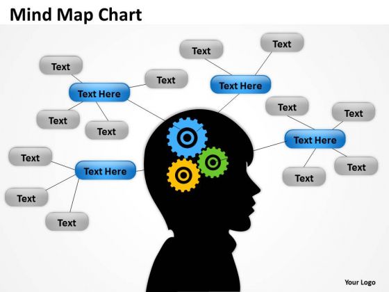 Strategic Management Mind Map Brain Consulting Diagram