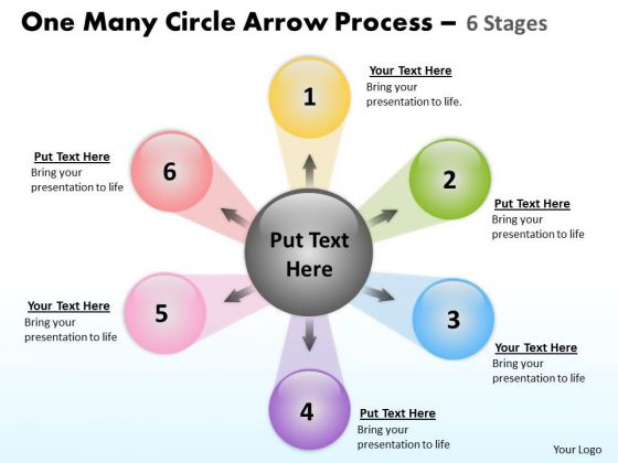 Strategic Management One Many Circle Arrow Process 6 Stages Marketing Diagram