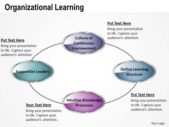 Strategic Management Organizational Learning Business Diagram