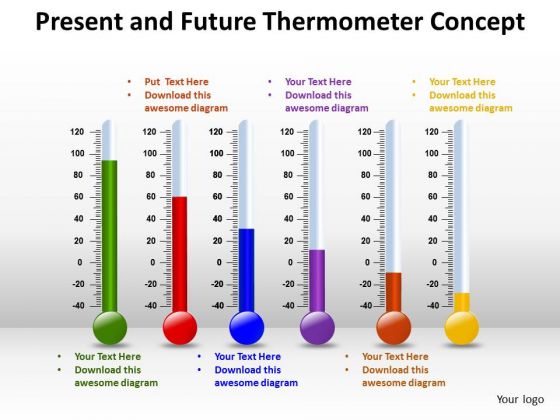 Strategic Management Present And Future Thermometer Concept Consulting Diagram