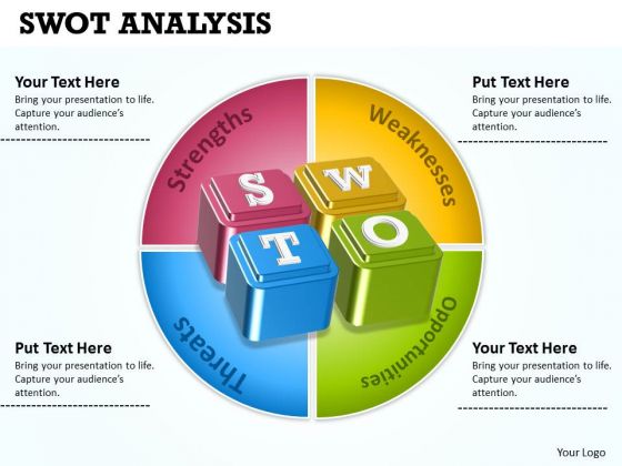 Strategic Management Swot Analysis Mba Models And Frameworks Strategic Management Swot Analysis Mba Models And Frameworks