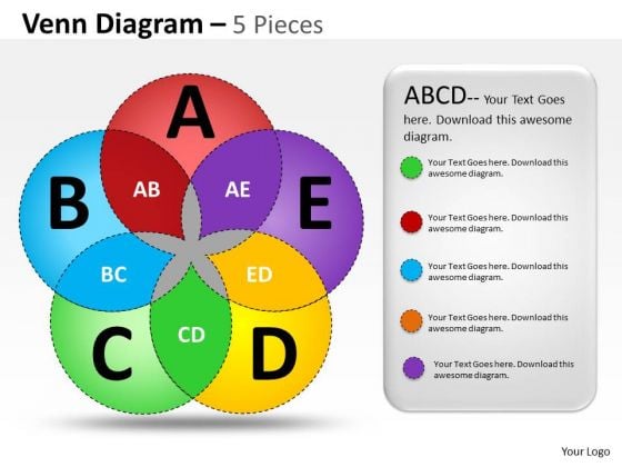 Strategic Management Venn Diagram 5 Pieces Marketing Diagram Strategic Management Venn Diagram 5 Pieces Marketing Diagram