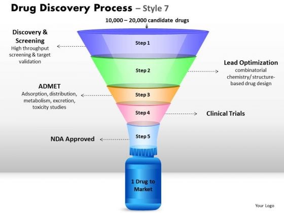 Strategy Diagram 5 Staged Drug Discovery Process Business Framework Model Strategy Diagram 5 Staged Drug Discovery Process Business Framework Model