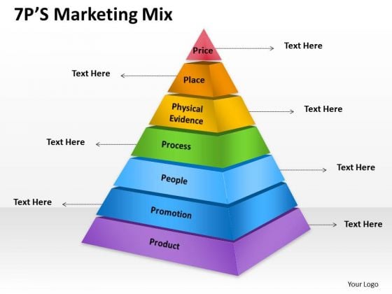 Strategy Diagram 7ps Of Marketing Mix Diagram Marketing Diagram