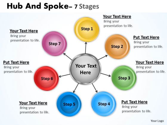 Strategy Diagram Hub And Spoke 7 Stages Business Framework Model Strategy Diagram Hub And Spoke 7 Stages Business Framework Model