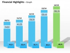 Business Cycle Diagram Annual Growth Of Financial Result Strategic Management Business Cycle Diagram Annual Growth Of Financial Result Strategic Management