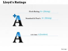 Business Cycle Diagram Financial Result Ratings Diagram Strategy Diagram Business Cycle Diagram Financial Result Ratings Diagram Strategy Diagram