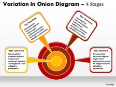 Business Cycle Diagram Variation In Onion Diagram 4 Stages Strategy Diagram