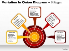 Business Cycle Diagram Variation In Onion Diagram With 5 Stages Consulting Diagram Business Cycle Diagram Variation In Onion Diagram With 5 Stages Consulting Diagram