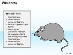 Business Diagram Weakness Business Cycle Diagram Business Diagram Weakness Business Cycle Diagram