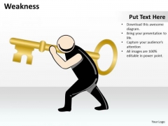 Business Diagram Weakness Strategic Management Business Diagram Weakness Strategic Management