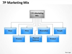 Business Finance Strategy Development 7p Marketing Mix Diagram Business Diagram Business Finance Strategy Development 7p Marketing Mix Diagram Business Diagram