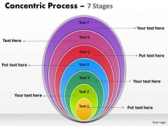 Business Finance Strategy Development Concentric Process Flow 7 Stages Sales Diagram