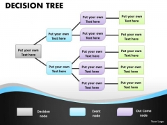 Business Finance Strategy Development Decision Tree Ppt Concept Diagram Business Framework Model