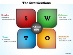 Business Finance Strategy Development The Swot Sections Strategic Management