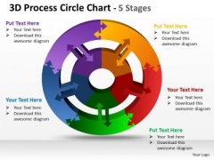 Business Framework Model 3d Process Circle Chart 5 Stages Mba Models And Frameworks