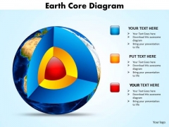 Business Framework Model Earth Core Diagram Templates Sales Diagram Business Framework Model Earth Core Diagram Templates Sales Diagram