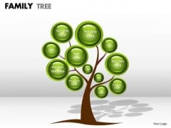 Business Framework Model Family Tree Strategic Management Business Framework Model Family Tree Strategic Management