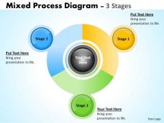 Business Framework Model Mixed Process Diagram 3 Stages Strategy Diagram