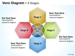 Business Framework Model Venn Diagram 4 Stages Consulting Diagram Business Framework Model Venn Diagram 4 Stages Consulting Diagram