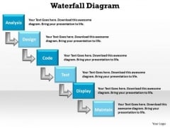 Business Framework Model Waterfall Diagram For Business Process Sales Diagram Business Framework Model Waterfall Diagram For Business Process Sales Diagram